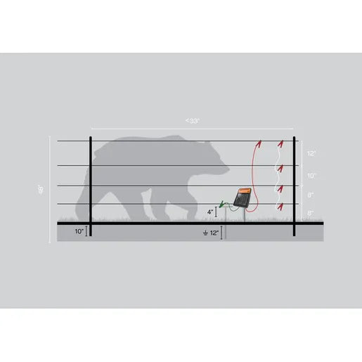 NEW! Bear Protection Fencing Kit | Gallagher