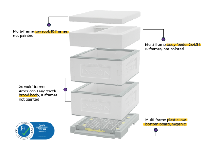 Polystyrene Hive Kit | Unpainted | Low Roof | Multi-Frame | Lyson