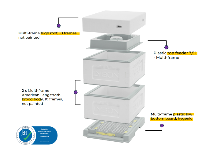 Polystyrene Hive Kit | Unpainted | High Roof | Multi-Frame | Lyson
