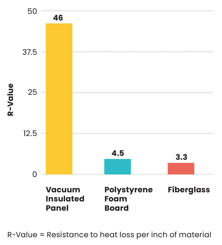 Crown Product Details